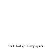 Textové pole: obr.1: Koľajničkový systém